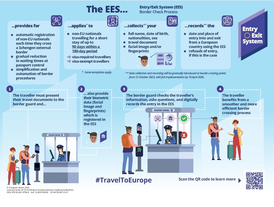 Entry/Exit (EES system) border check process
